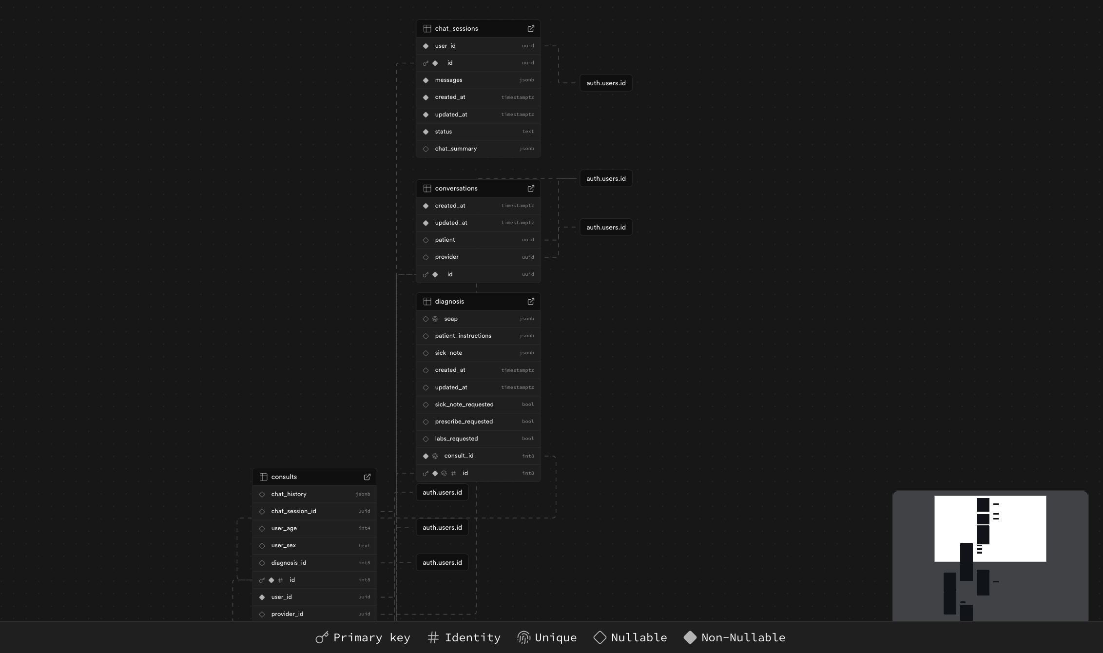 Nexalabs database schema showing relational structure